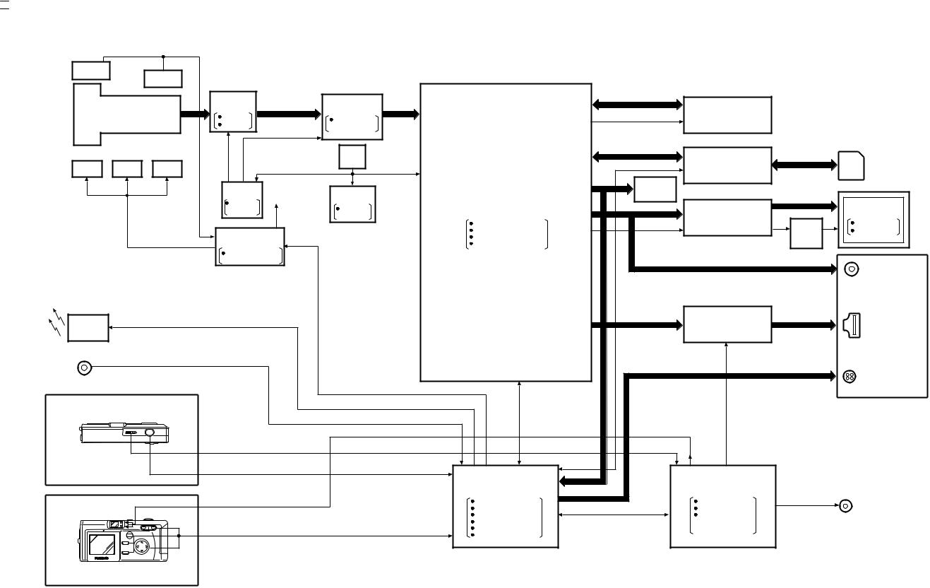 PANASONIC DMC-F7, DMC-F7PP SCHEMATIC DIAGRAMS b all