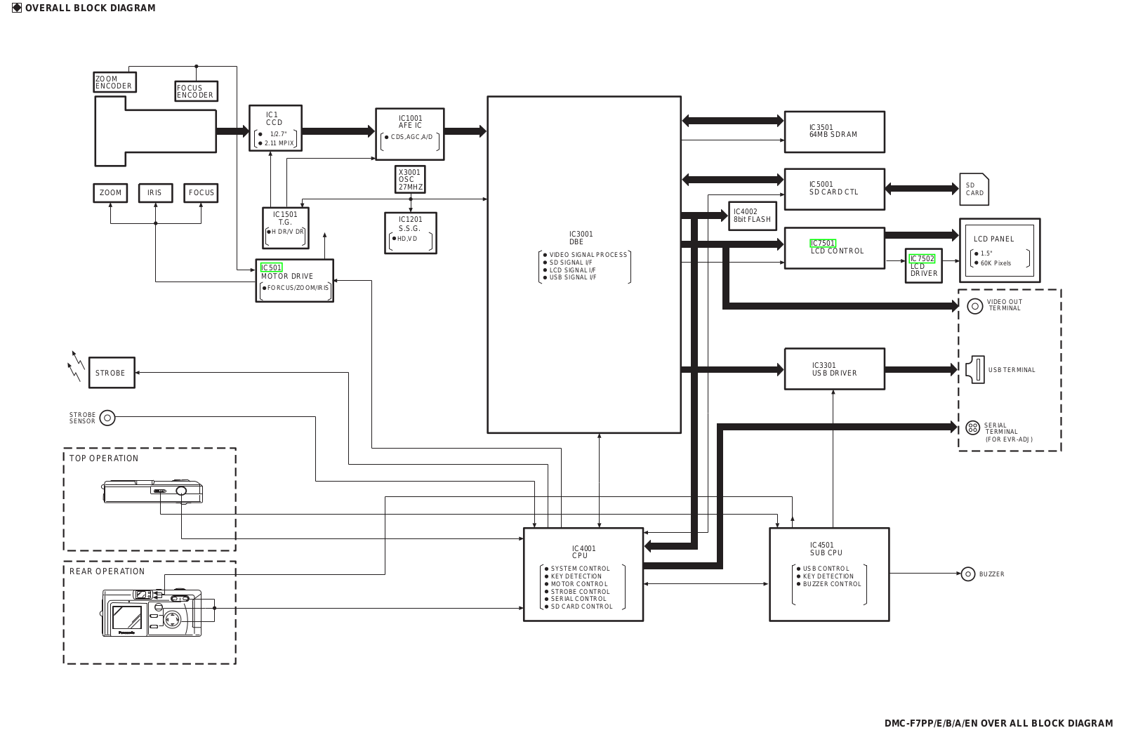 PANASONIC DMC-F7, DMC-F7PP SCHEMATIC DIAGRAMS b all