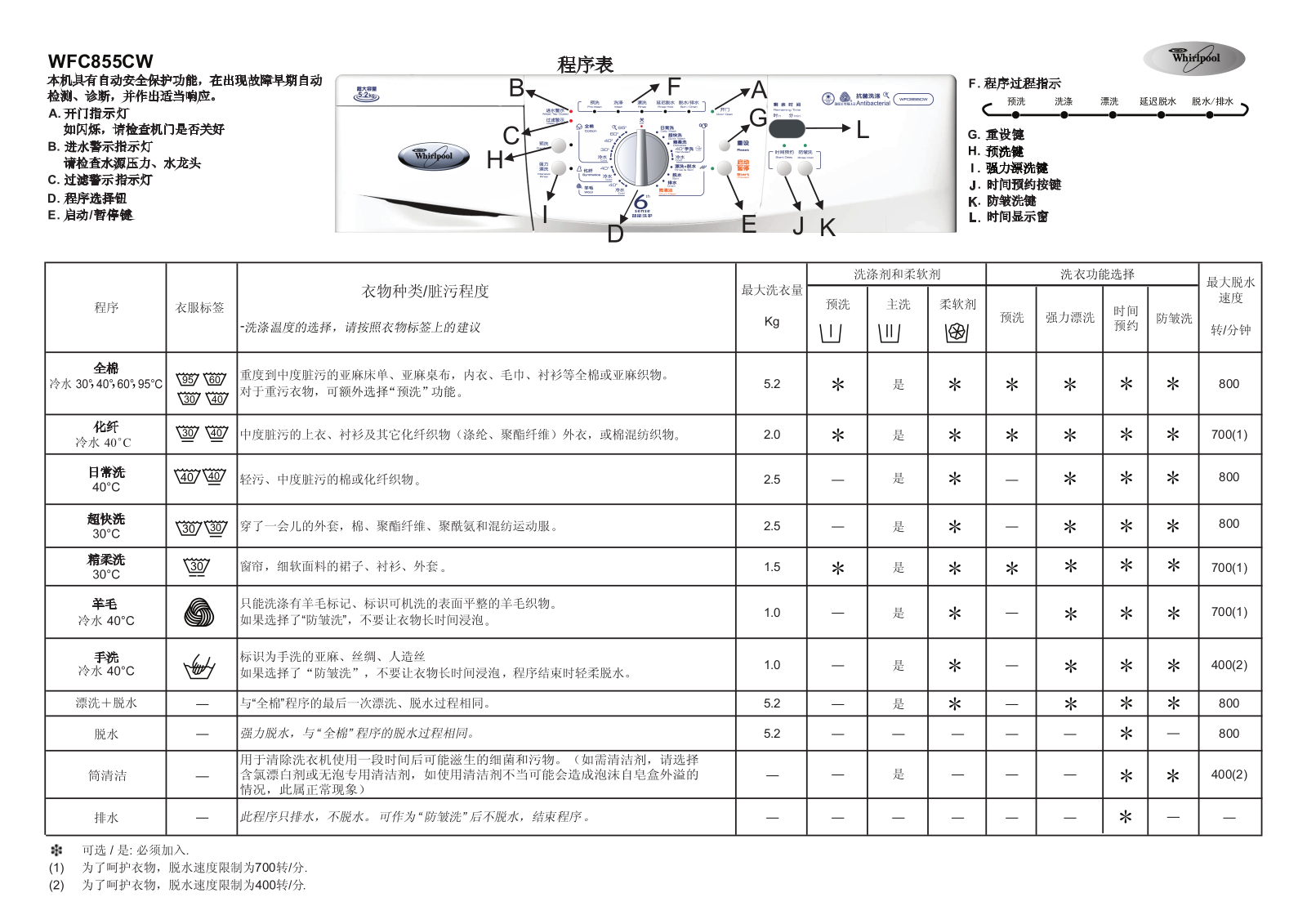 Whirlpool WFC855CW User Manual