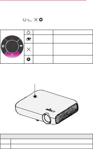 LG PW1500G User manual