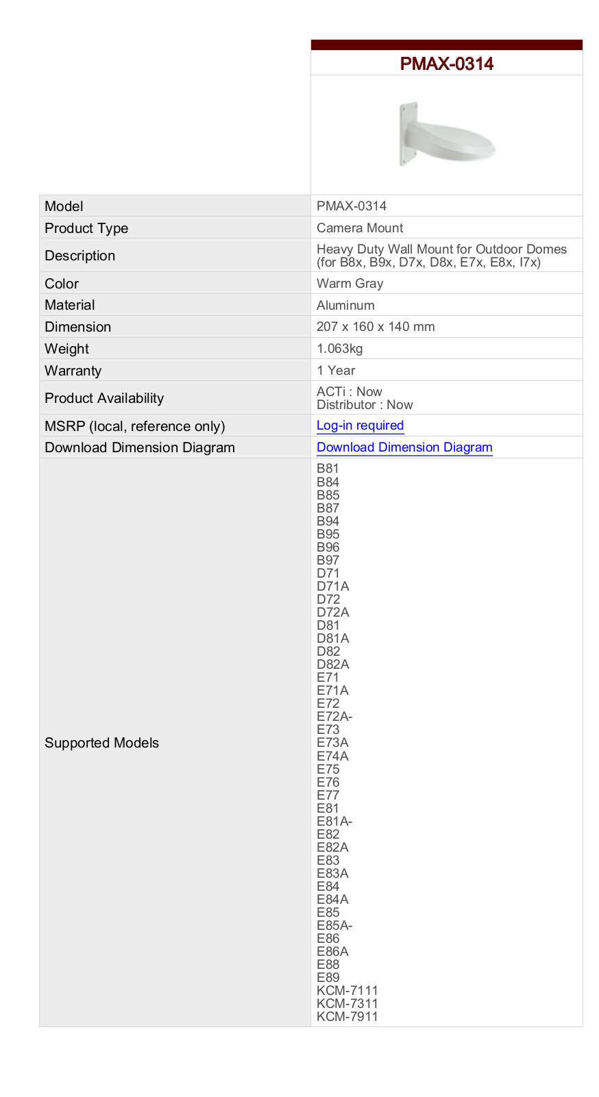 ACTi PMAX-0314 Specsheet