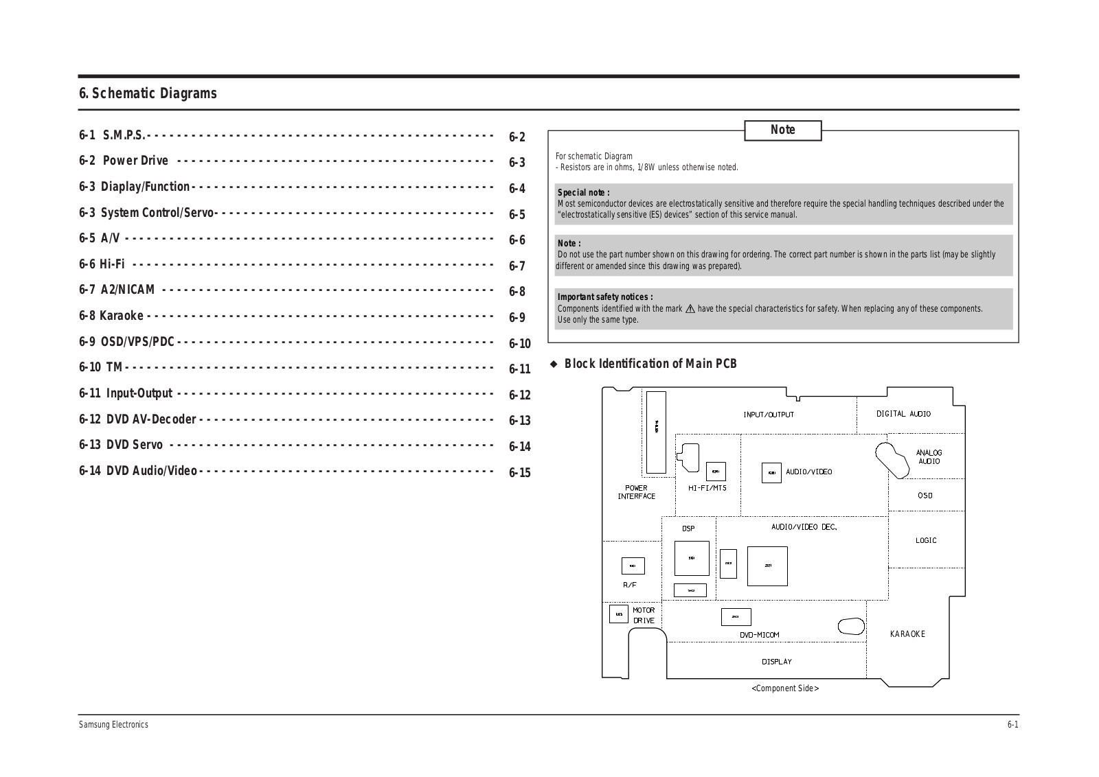 SAMSUNG SV-DVD20 Service Manual