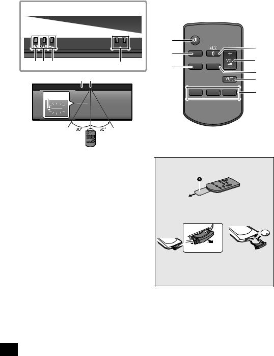 Panasonic SC-NE3 User Manual