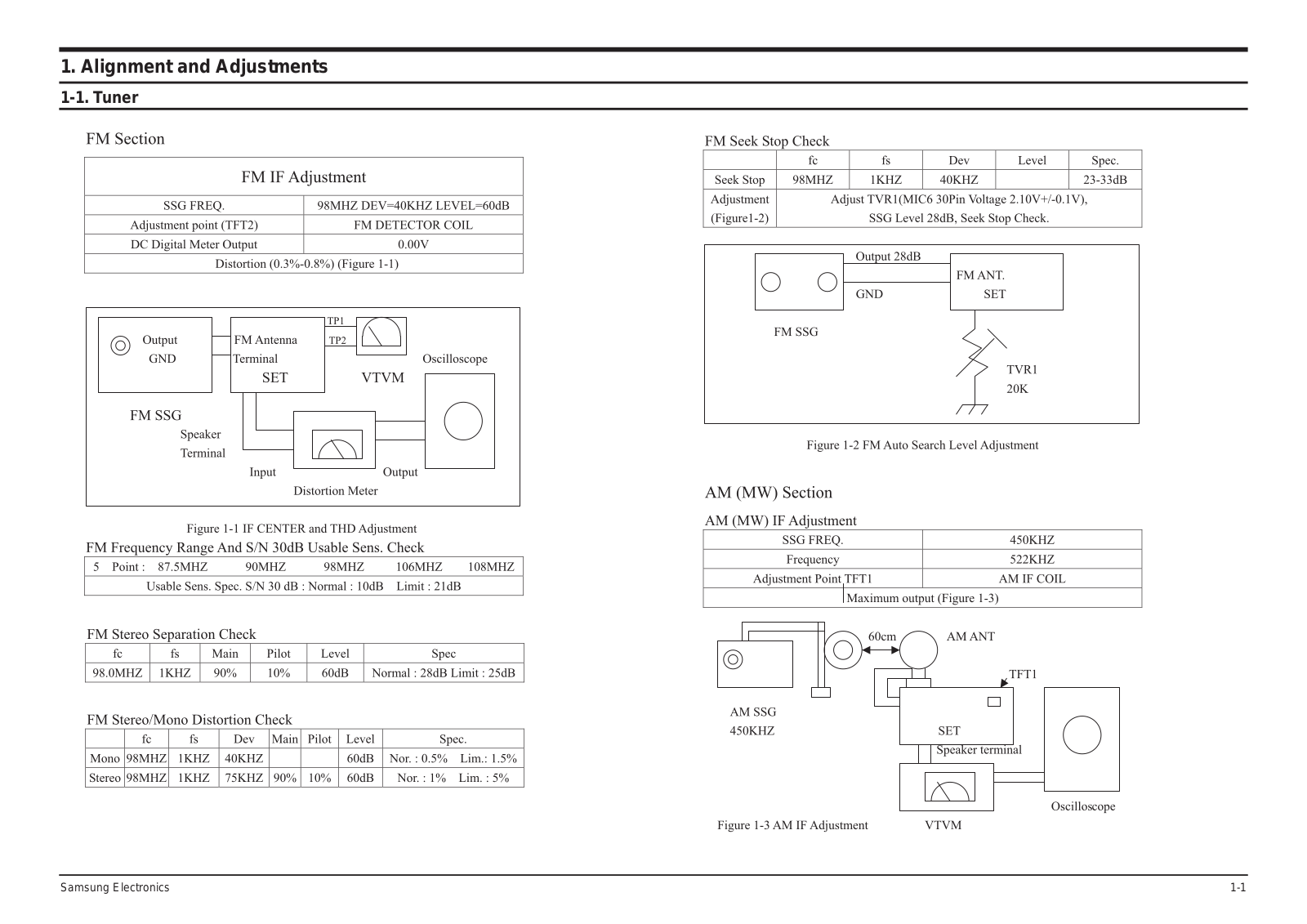 SAMSUNG MM-ZB5 Service Manual Alignment & Adjustment