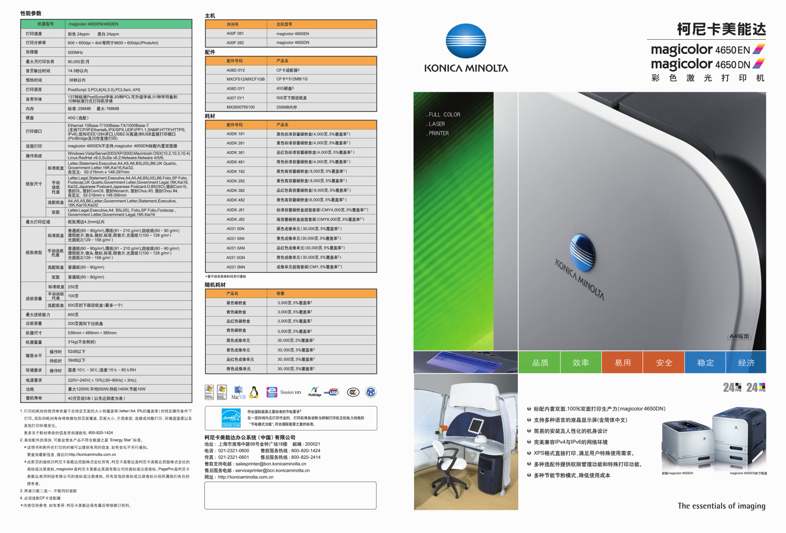 KONICA MINOLTA 4650EN, 4650DN User Manual