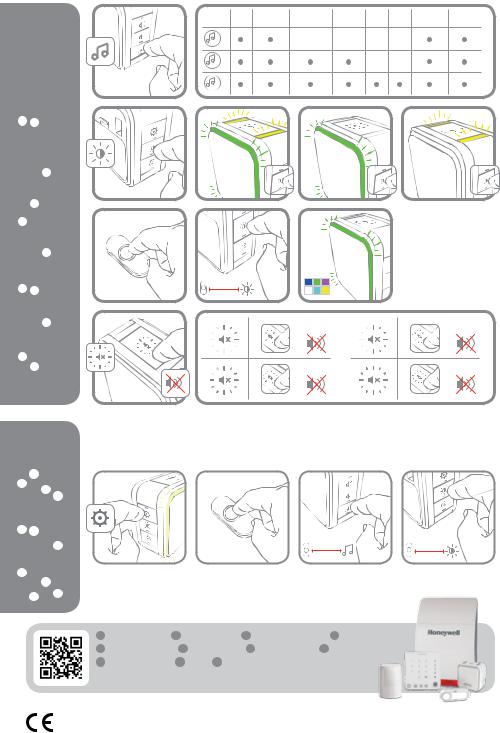 Honeywell DC515E, DC515EG User Manual