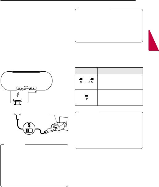 LG PL5 User guide