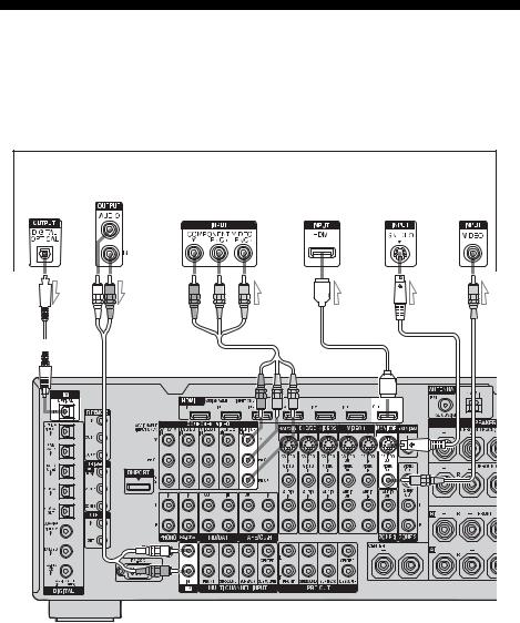 Sony STR-DA5300ES Manual