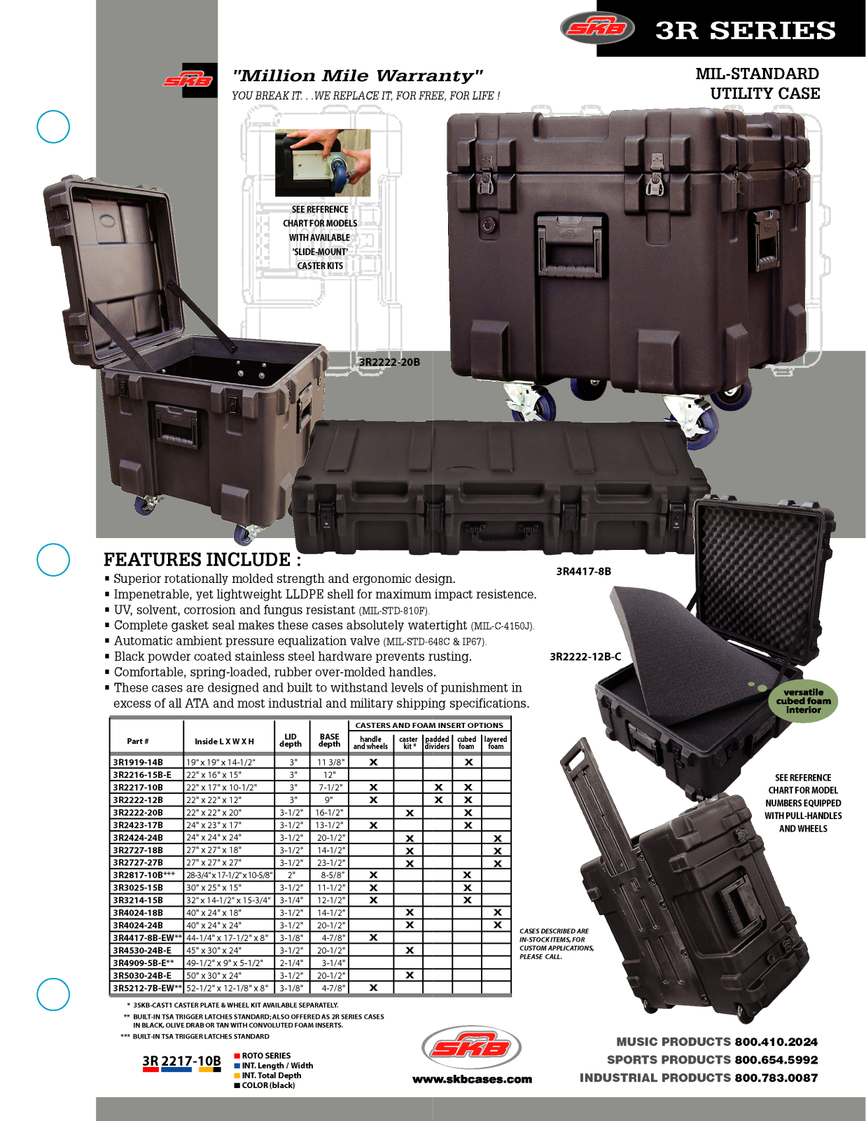 SKB 3R User Manual