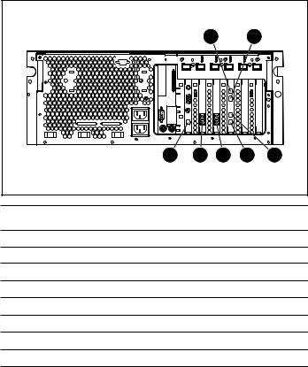 HP STORAGEWORKS B3000 User Manual