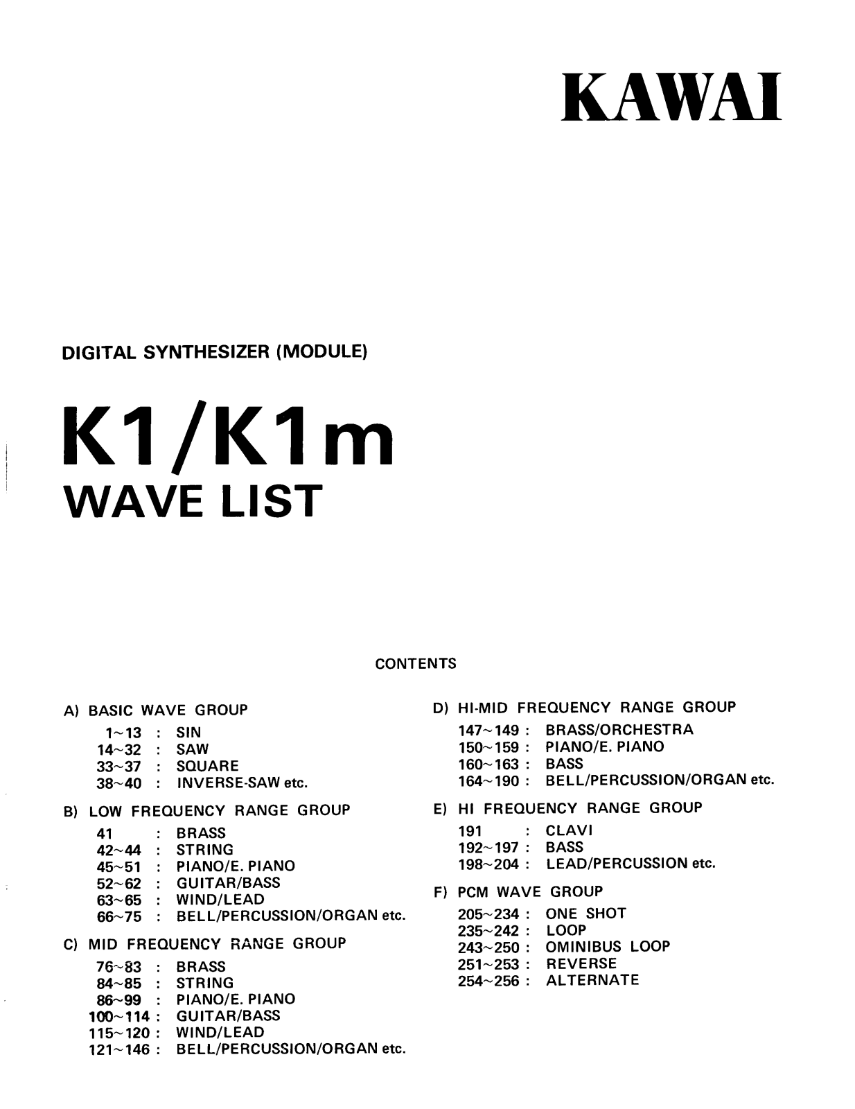 Kawai K1 Wave List