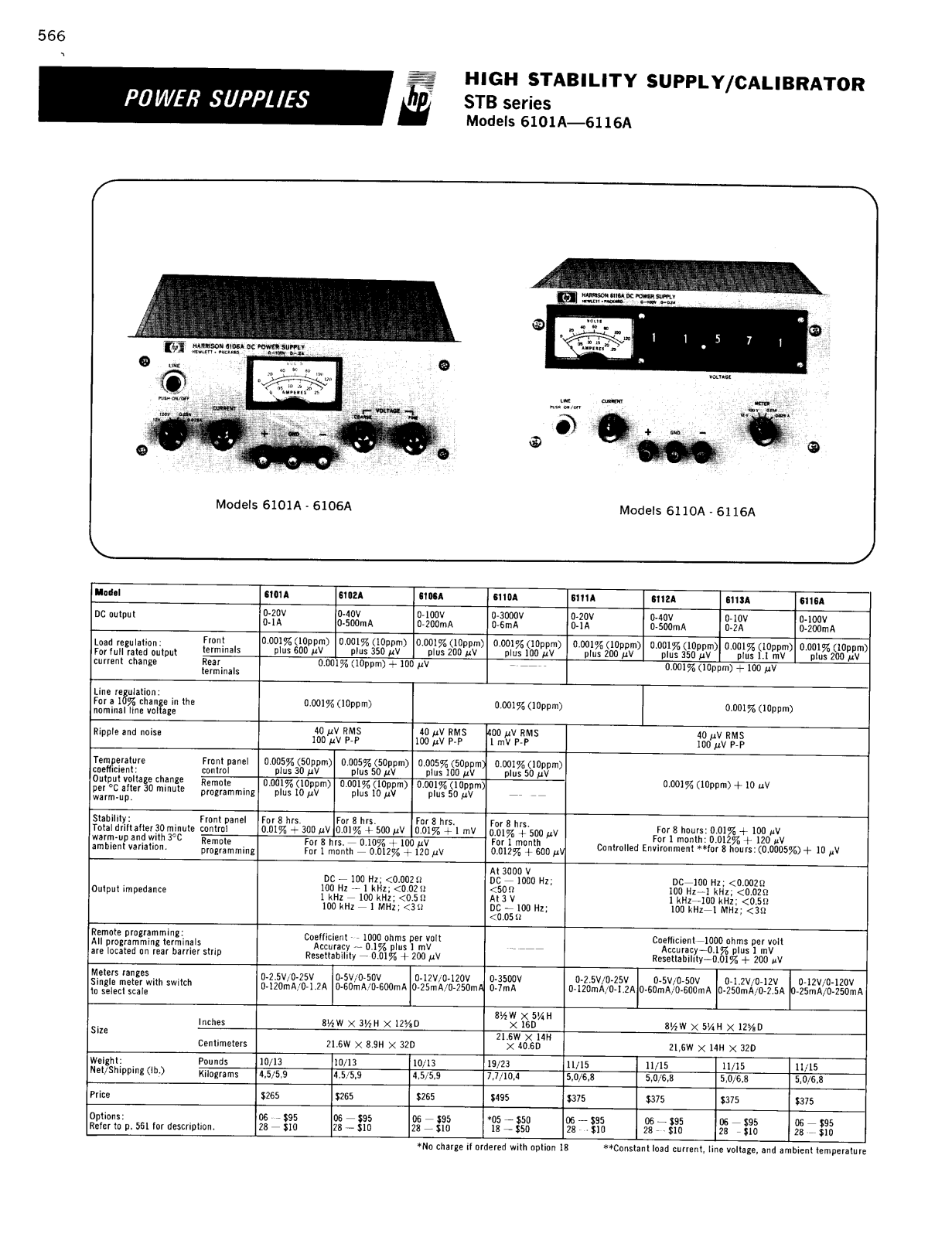Agilent 66101A Data Sheet
