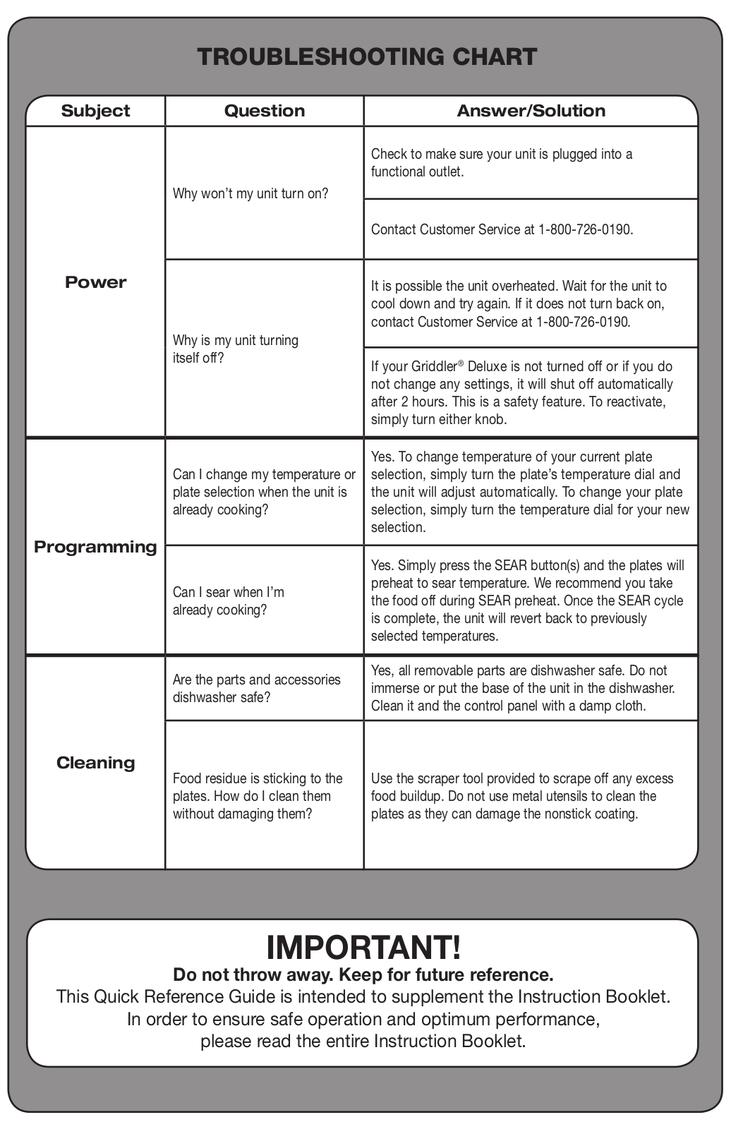 Cuisinart GR150 Troubleshooting Chart