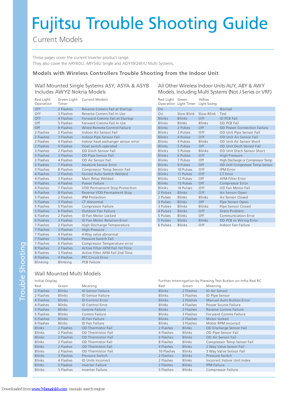 Fujitsu ASY7-12R, ABY14-24A, ASY13PS, ASY14A, ASY17-30A Troubleshooting Manual