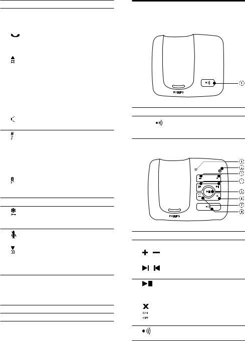 Philips XL3701B/53 User Manual