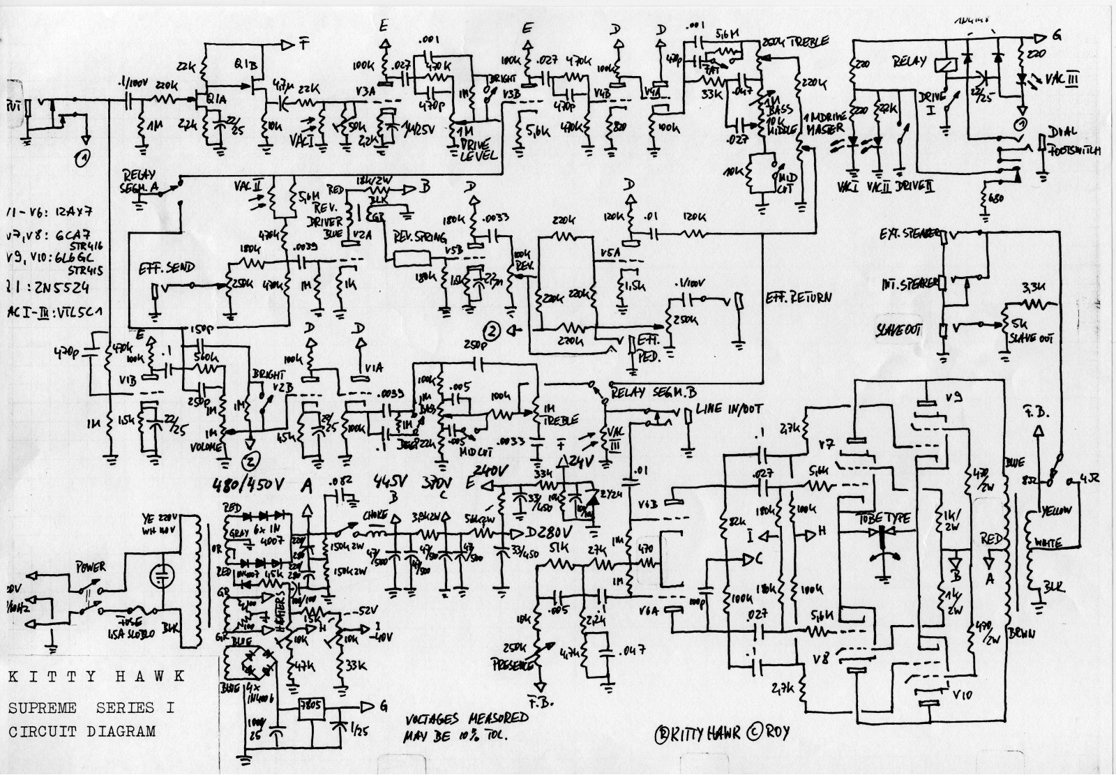 Kittyhawk supreme schematic