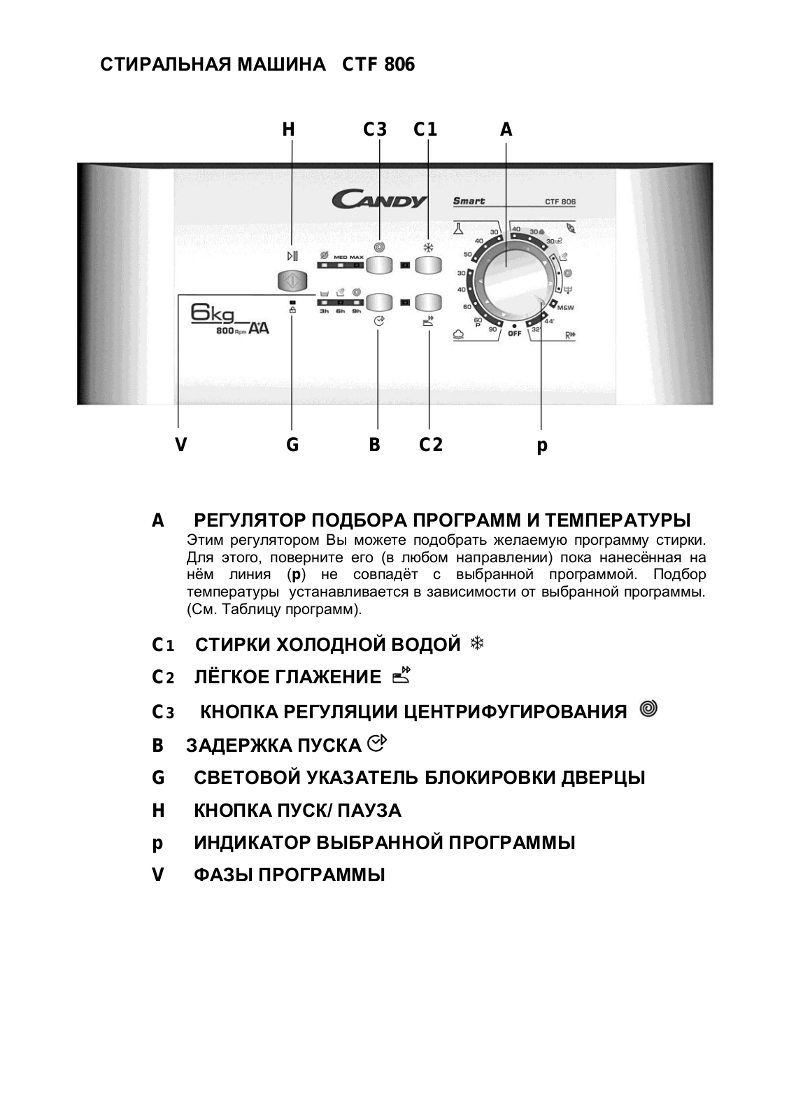 Candy CTF 1006 User Manual