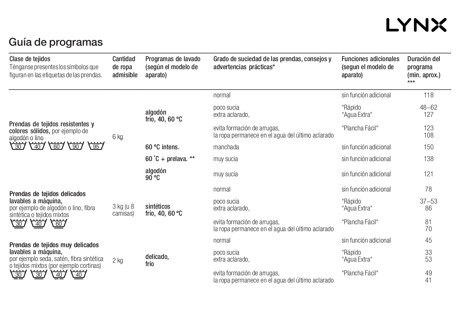 Lynx 4TE748E, 4TS719E, 4TS721E User Manual