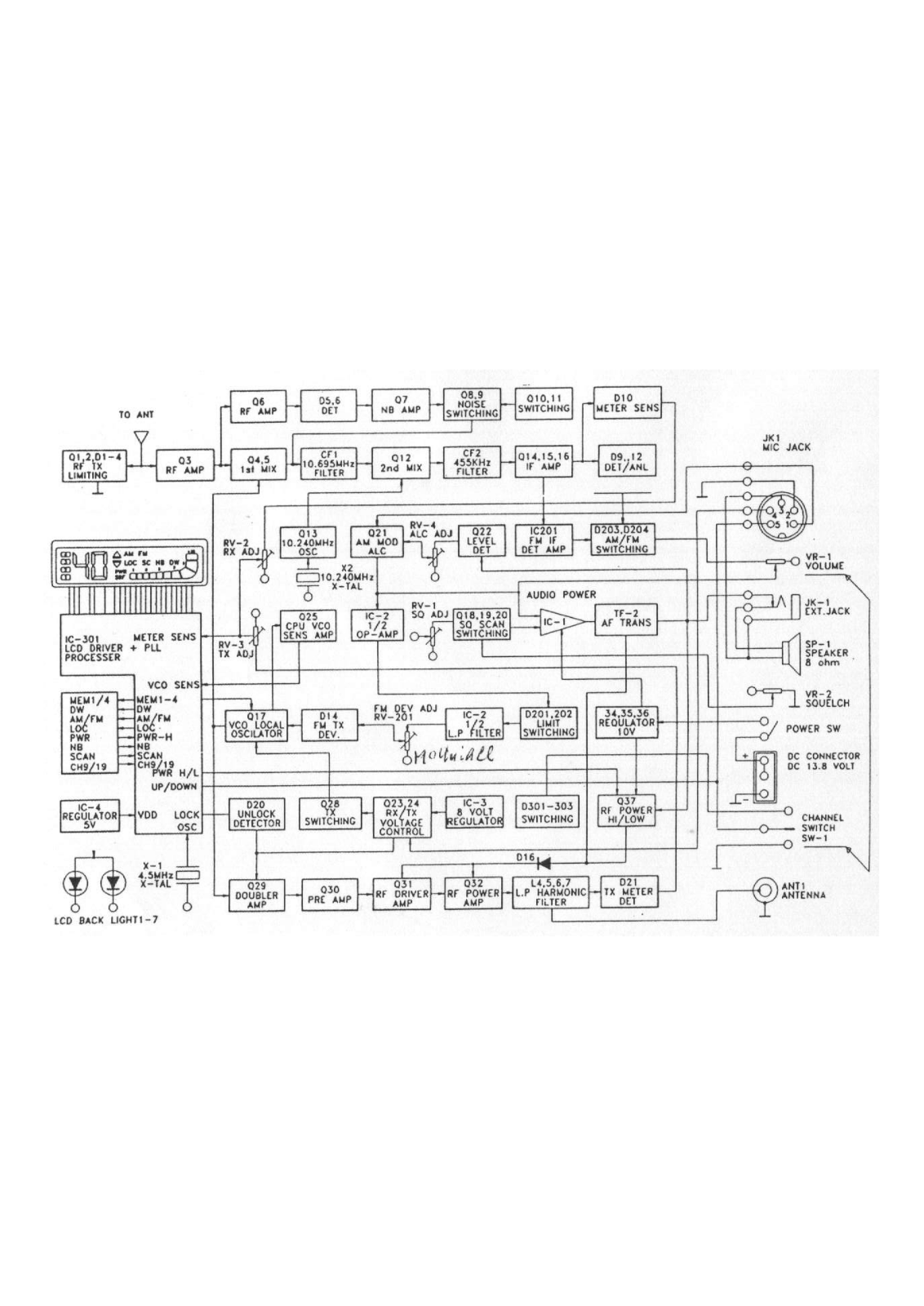 Hygen 303 User Manual - ManualMachine.com
