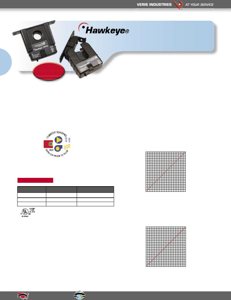 Johnson Controls 721LC, 721HC, 921 Catalog Page