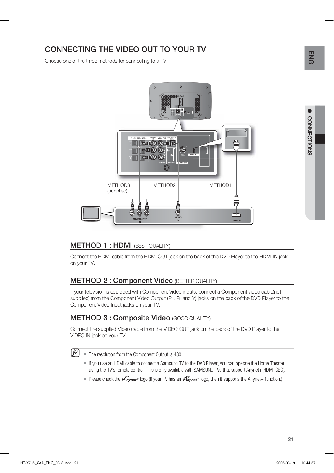 Samsung HTX715 User Manual