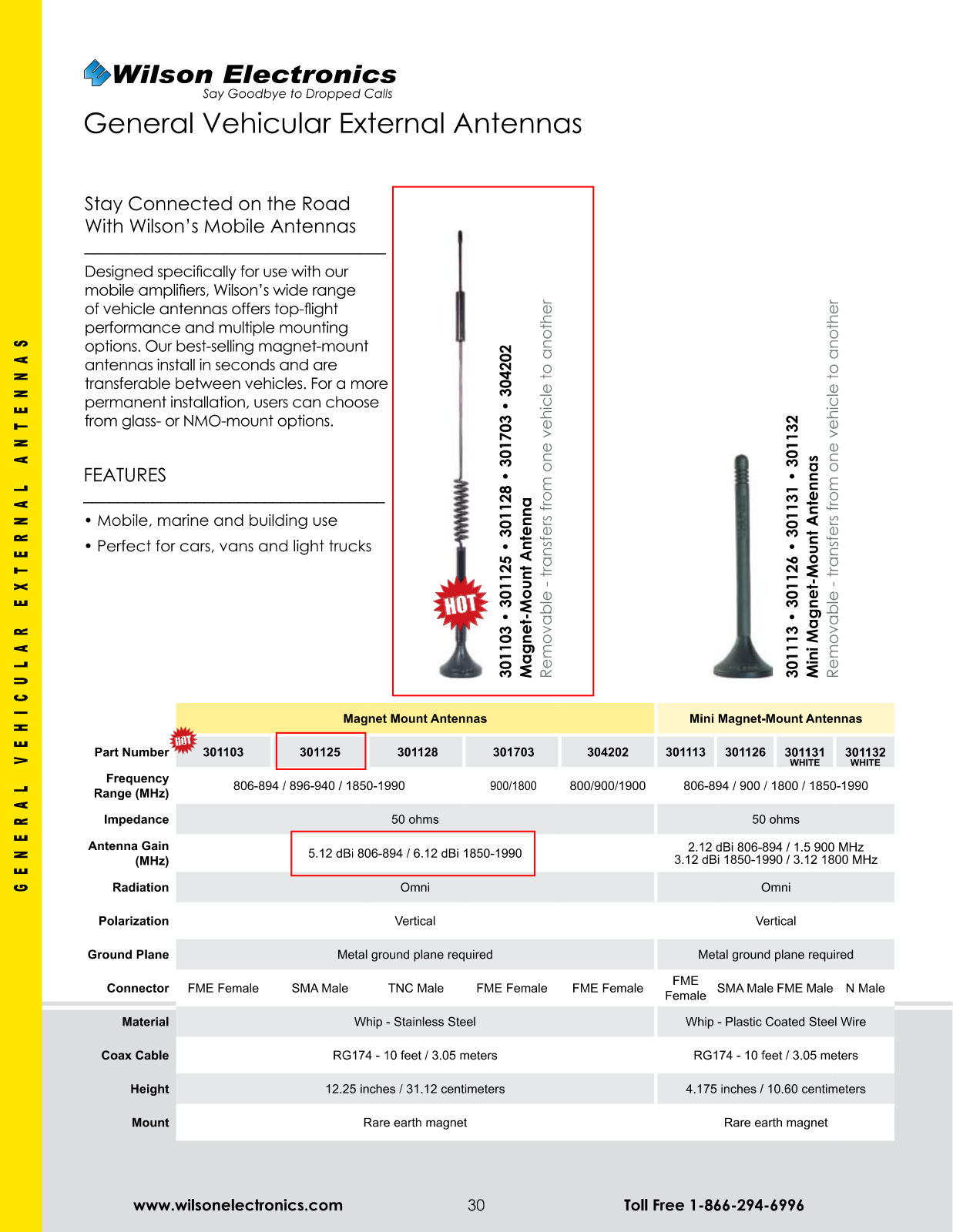 Telit Communications S p A DE910-DUAL antenna information