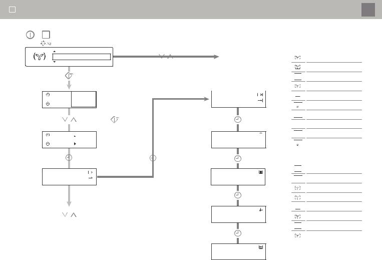 electrolux EVY7800AAX, EVY7800AOX Instructions Manual