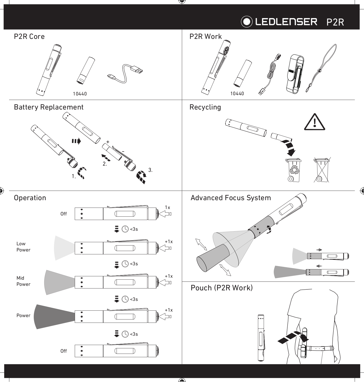 LEDLENSER P2R User Manual