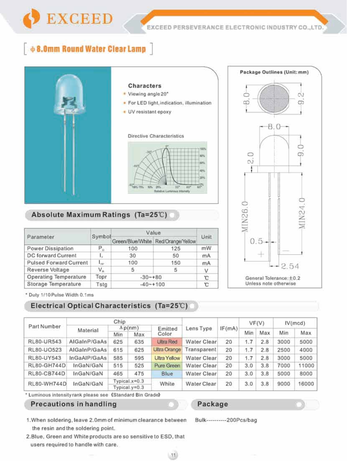 Datasheet RL80-CB744D Specification - ManualMachine.com