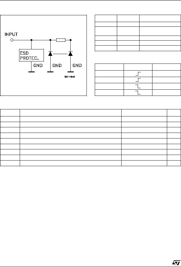 ST 74V1T79 User Manual