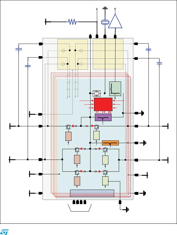 ST STHV748 User Manual