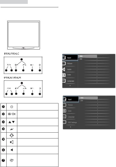 Philips 19S4 User Manual