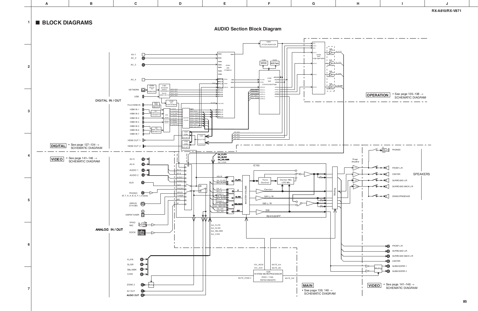 Yamaha RX-V871 Schematic