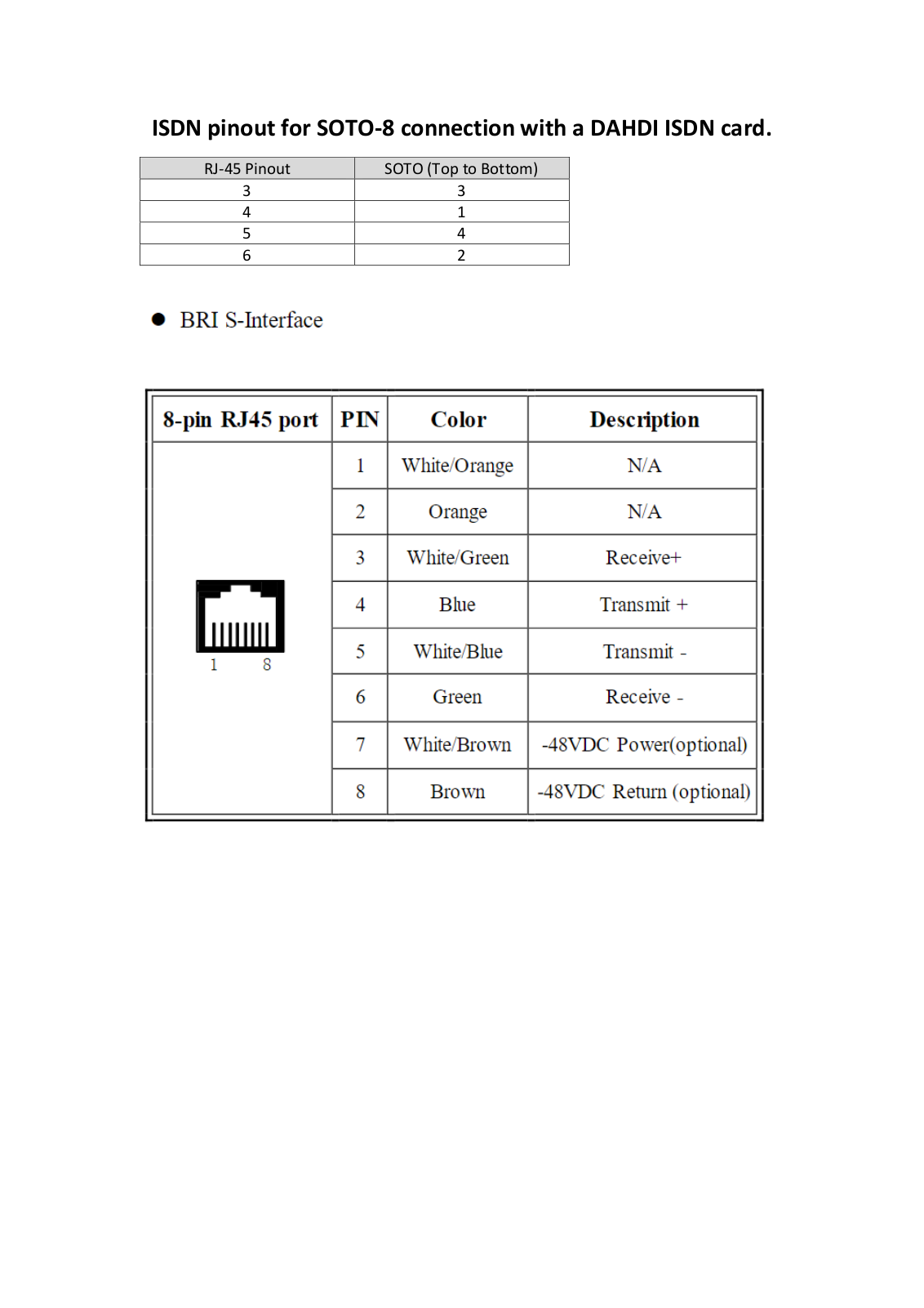 Alcatel-Lucent ISDN User Manual