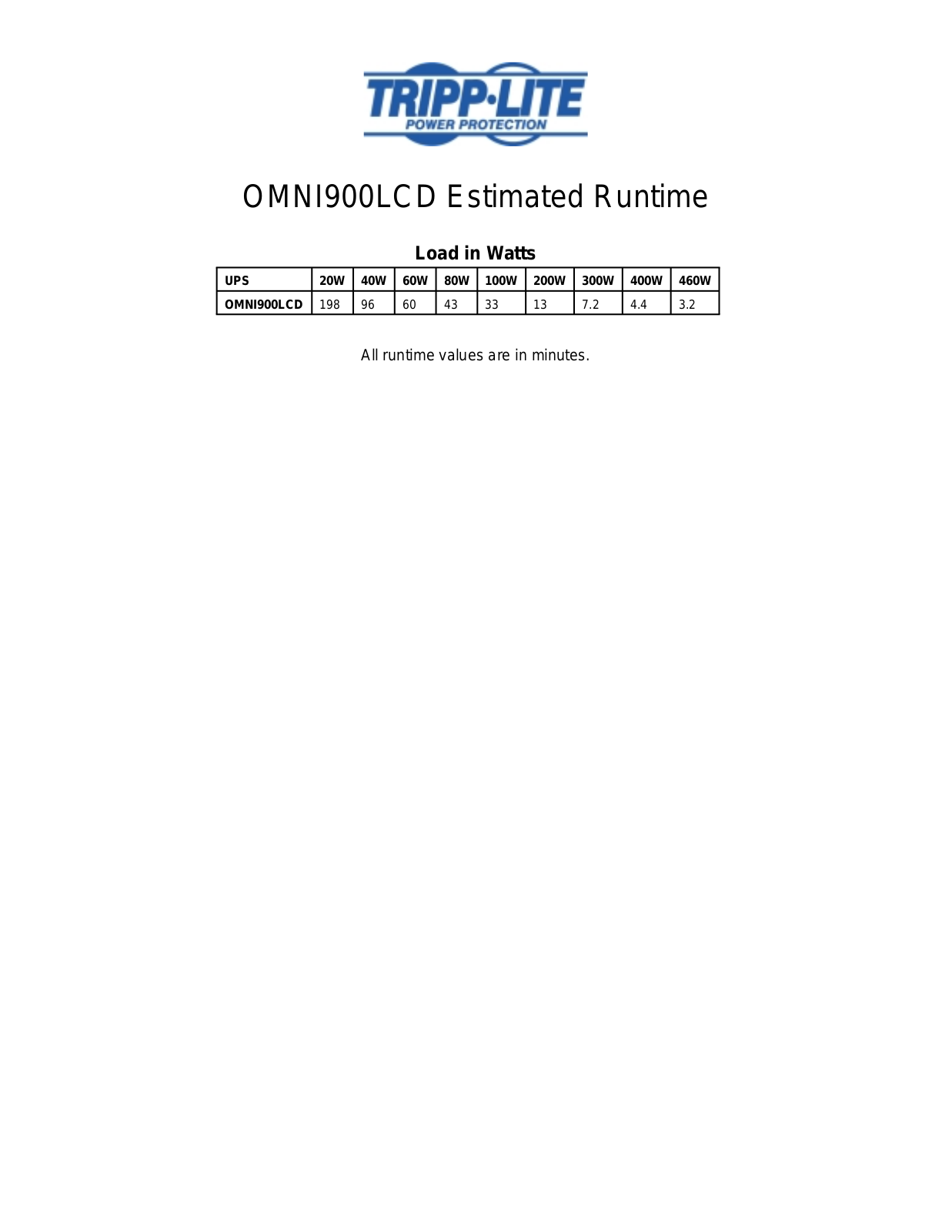 Tripp Lite OMNI900LCD User Manual