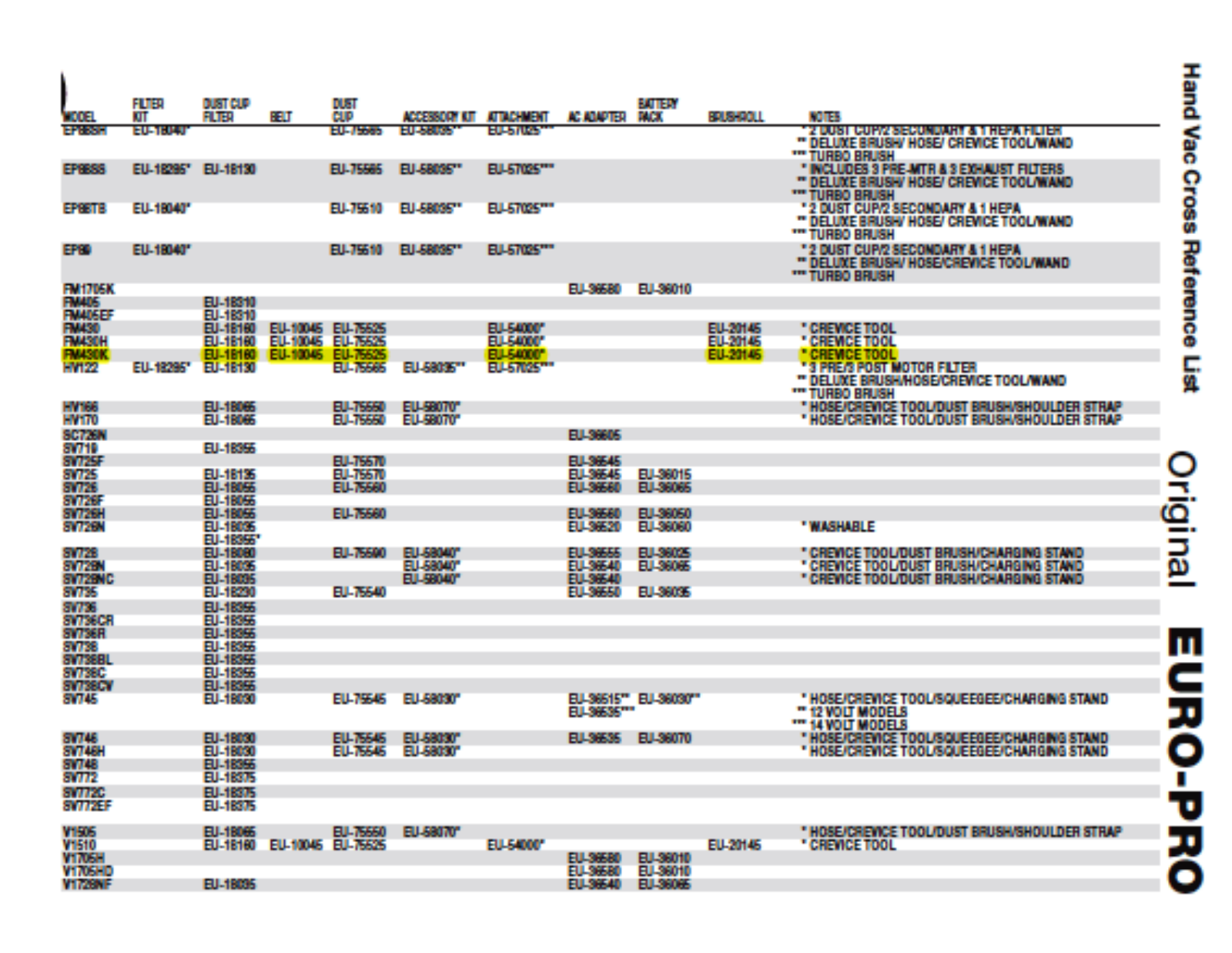 Euro-pro Fm430k Owner's Manual