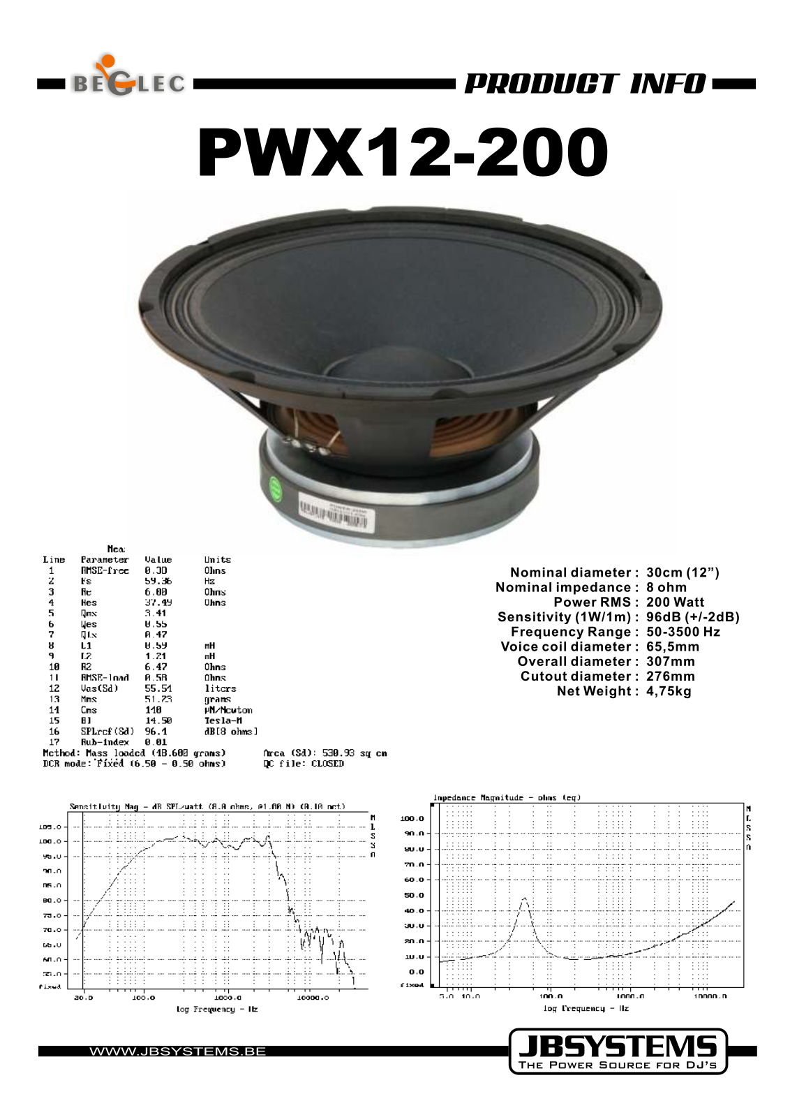 Beglec PWX12-200 DATASHEET