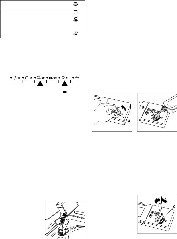 Zanussi ZDT6353 USER MANUAL