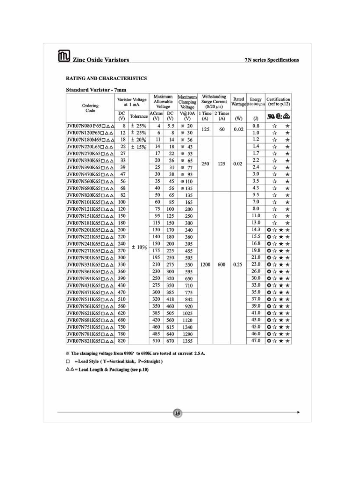 Datasheet VDR-0,25 30 Datasheet (FREI) - ManualMachine.com