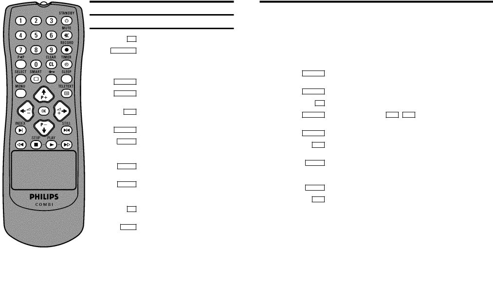 Philips 21PV340/01 User Manual