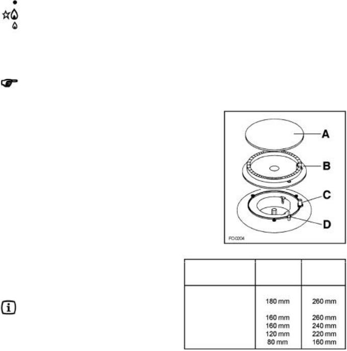 Zanussi ZGM790ICX User Manual