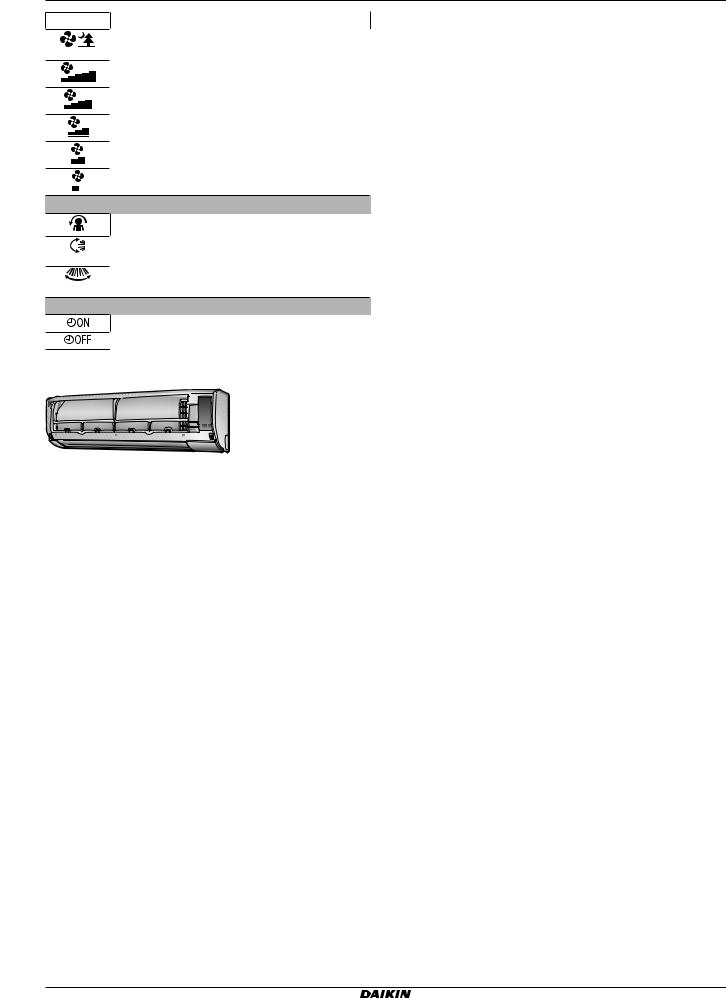 Daikin FTXP20M5V1B, FTXP25M5V1B, FTXP35M5V1B, FTXP20M5V1B9, FTXP25M5V1B9 Operation manuals