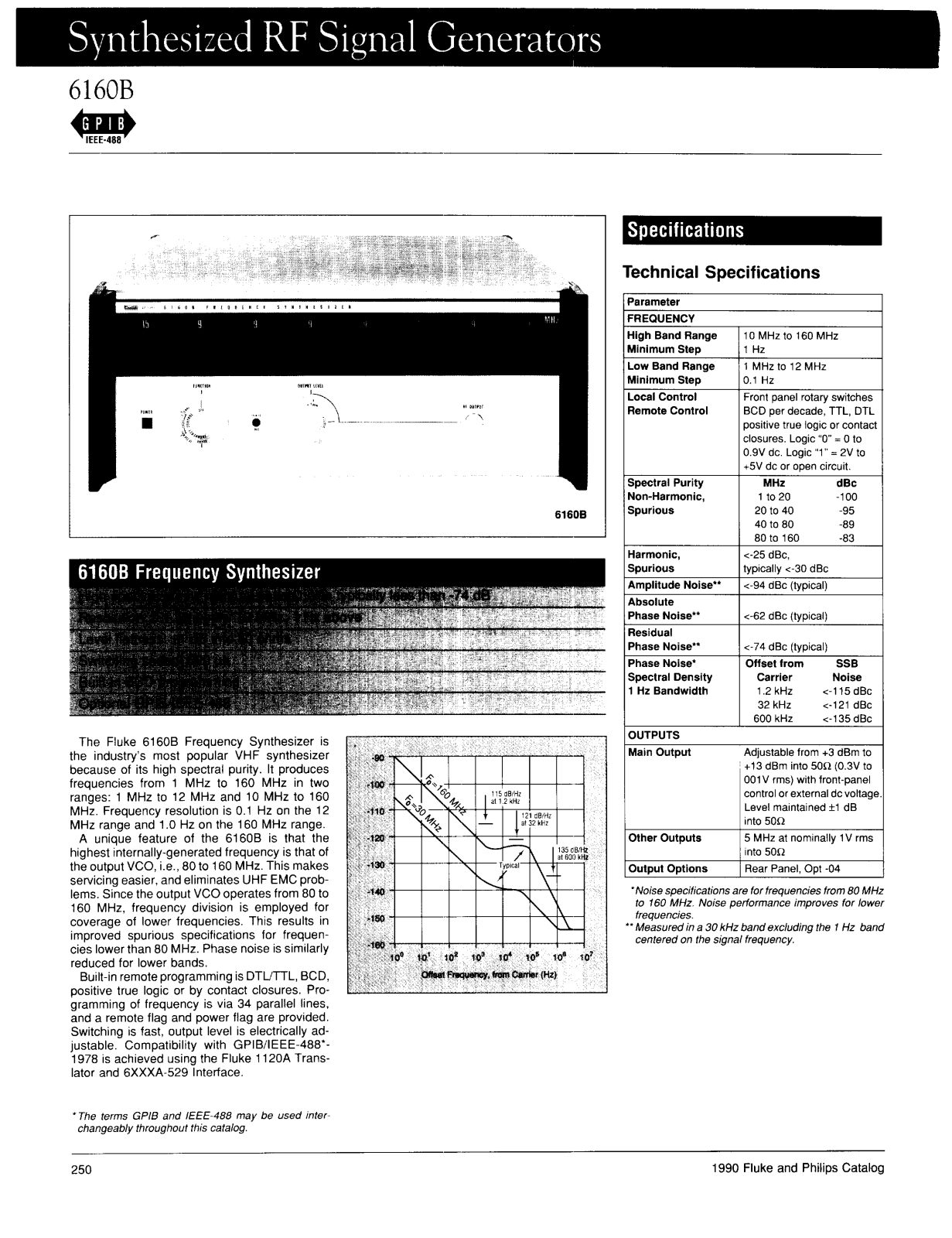 Fluke 6160B User Manual