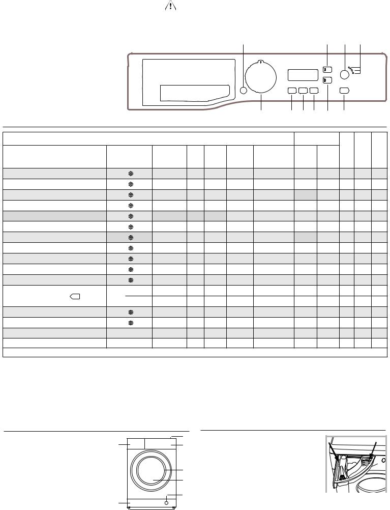 IGNIS IGS F61053 IT Daily Reference Guide