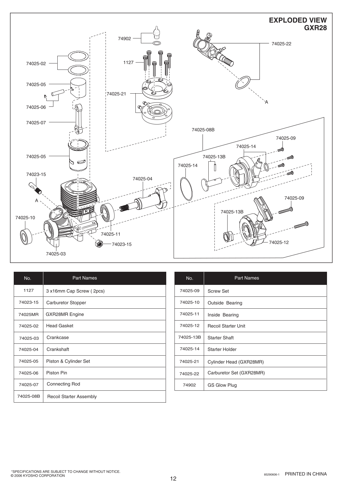 Kyosho GXR28 User Manual