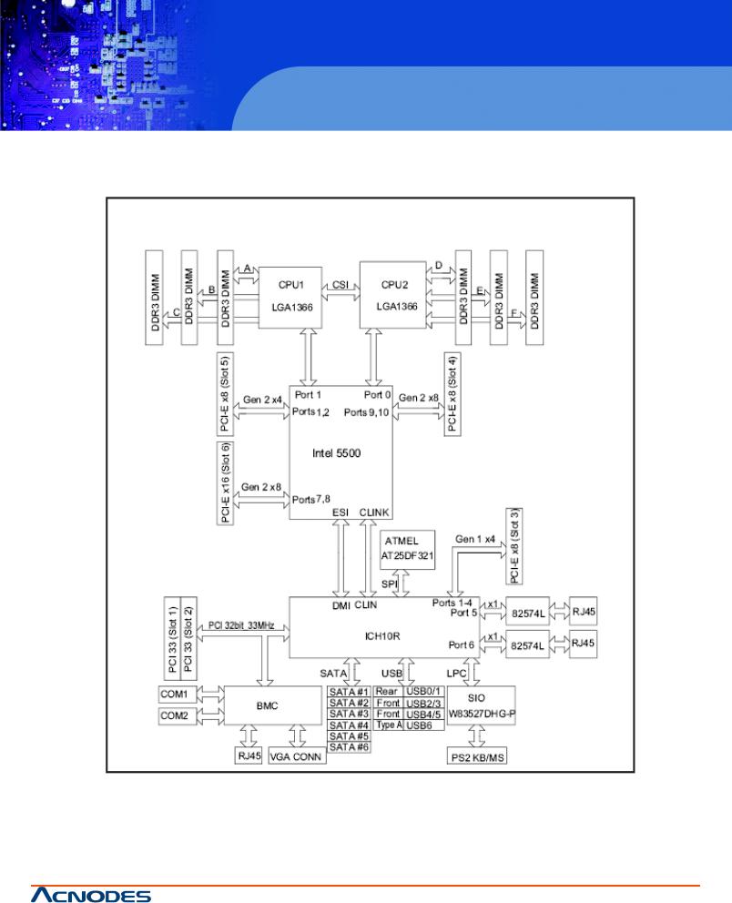 Acnodes RMC 7152 User Manual