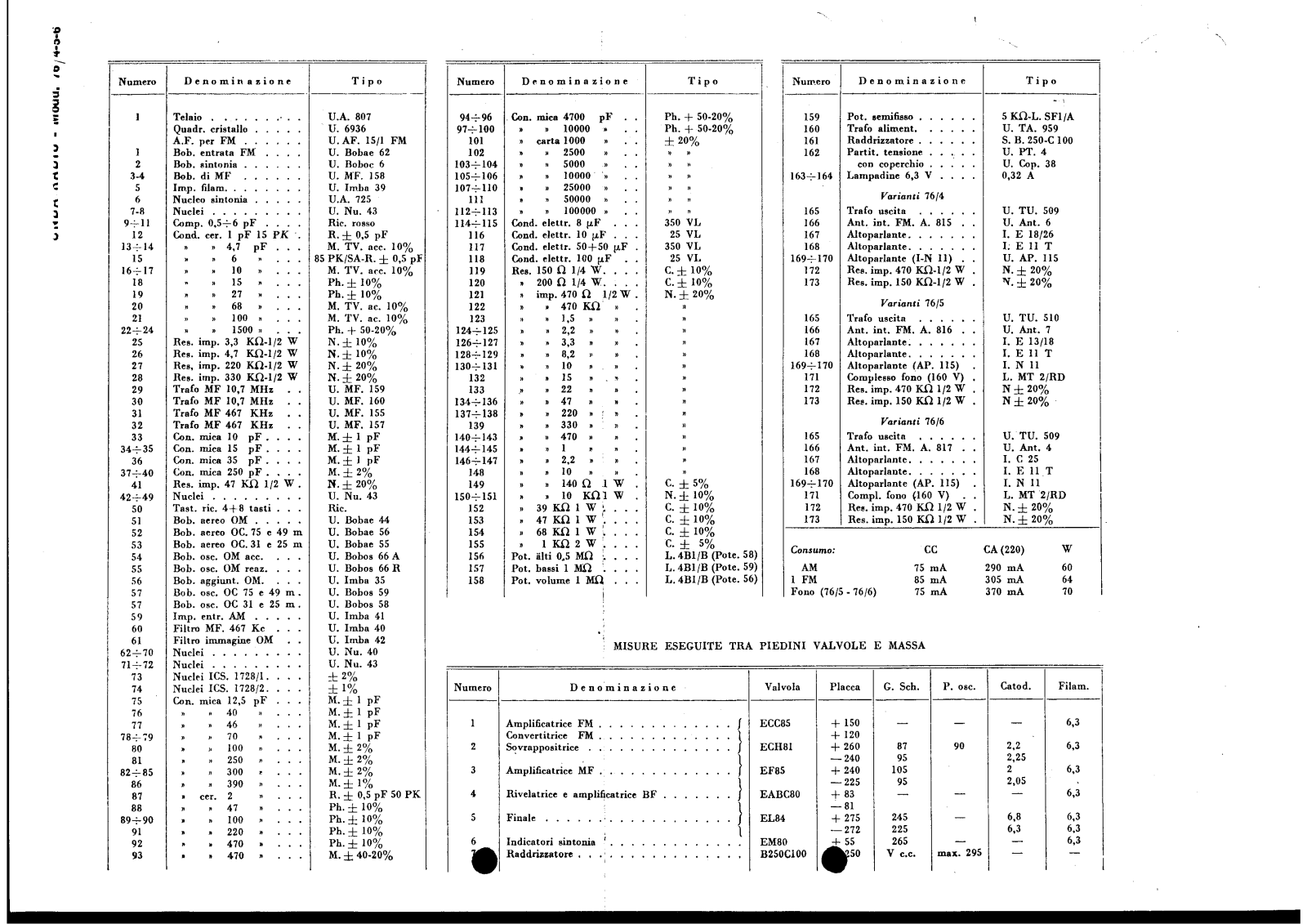 Unda Radio 76 4, 76 5, 76 6 schematic