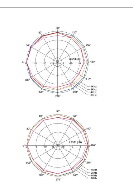 testo 816-1 User guide