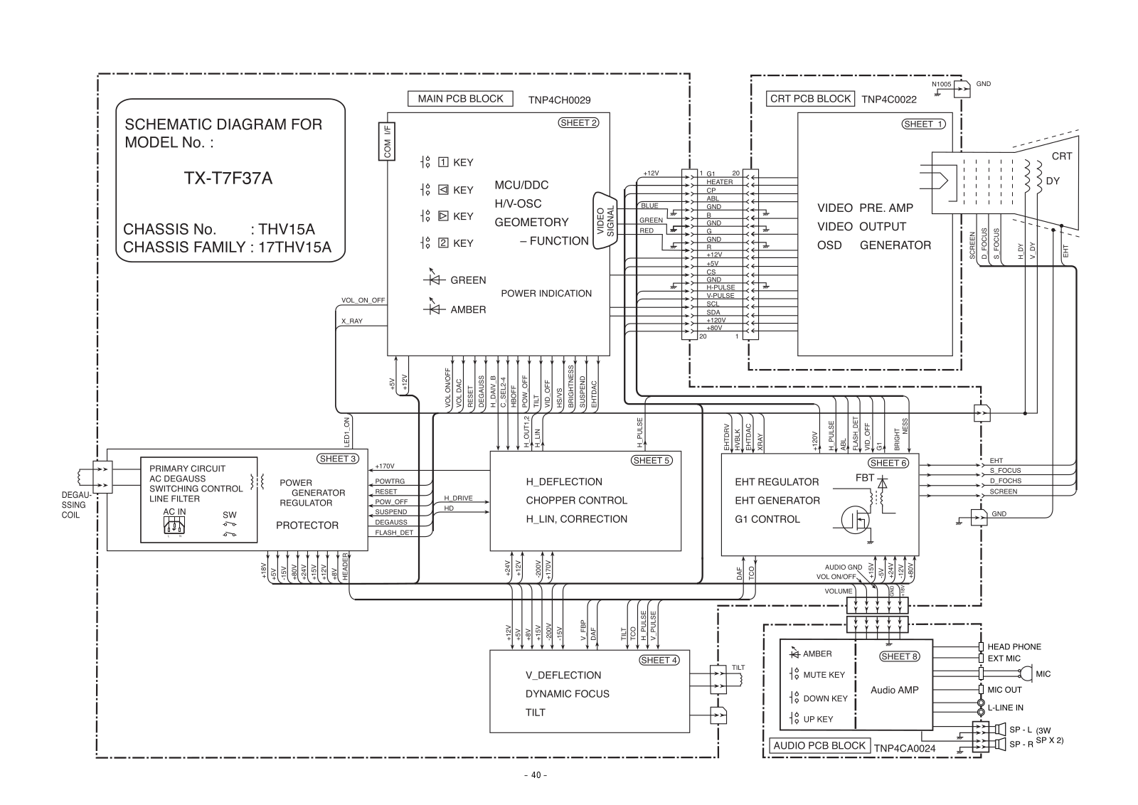 Panasonic TX-T7S37A Schema