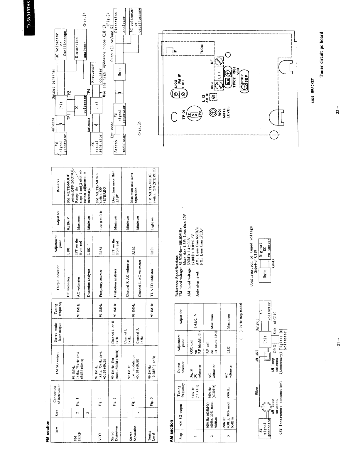 Onkyo TXSV-919-THX Schematic